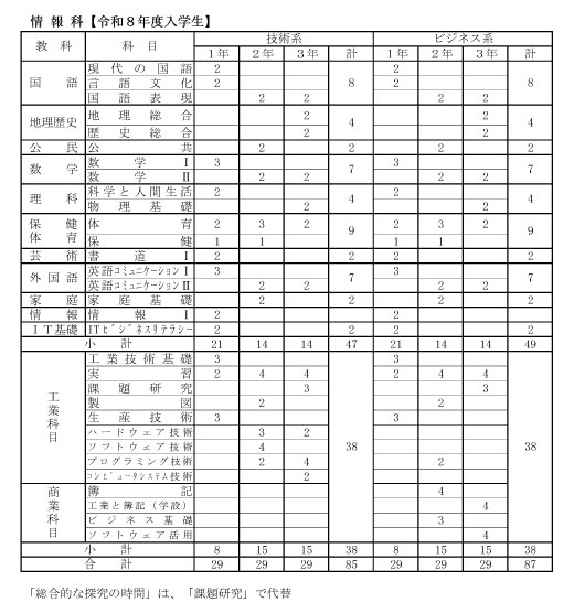 情報科