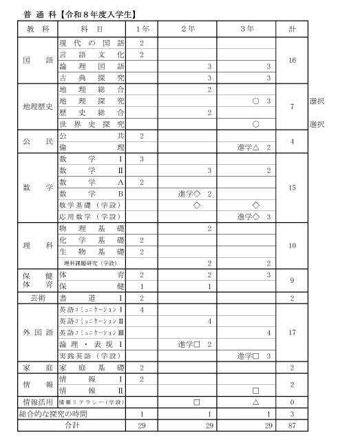 普通科