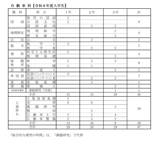 自動車科