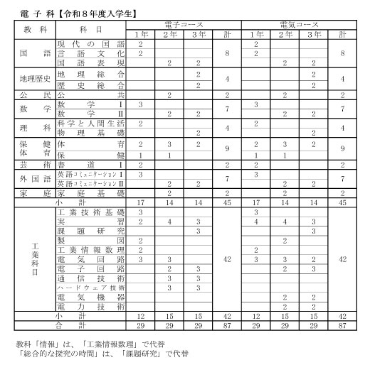 電子科